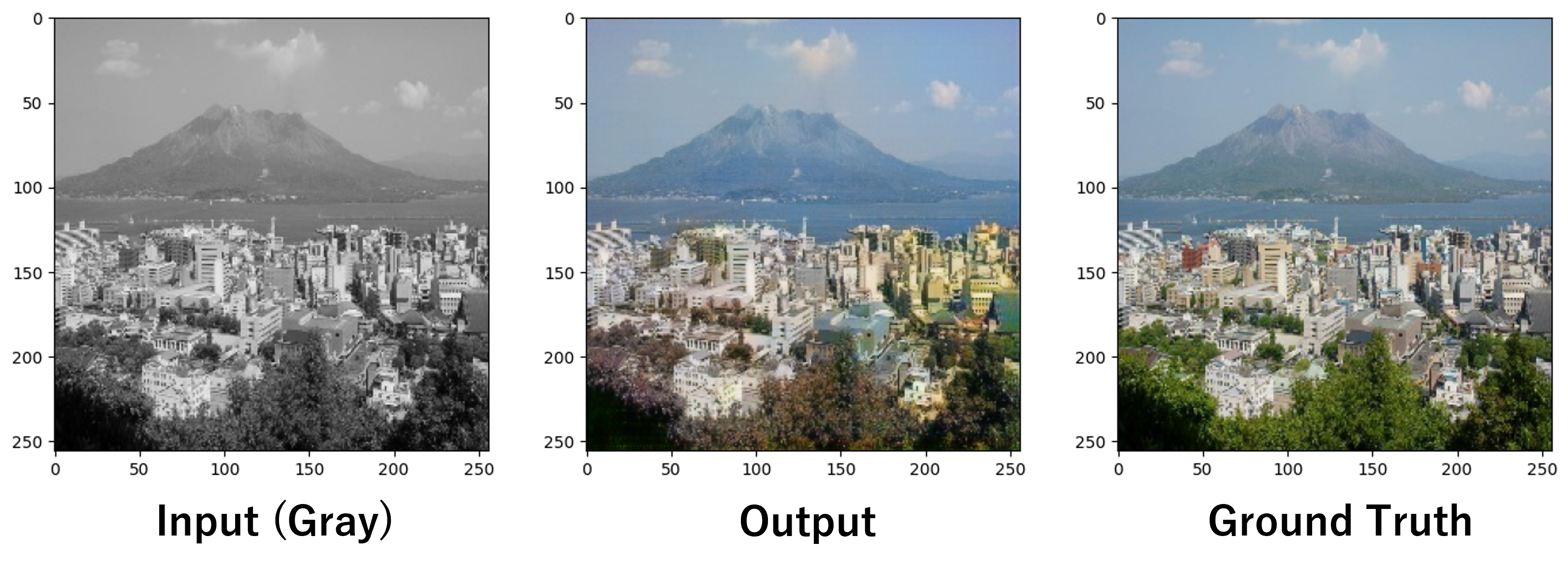 pix2pix colorization